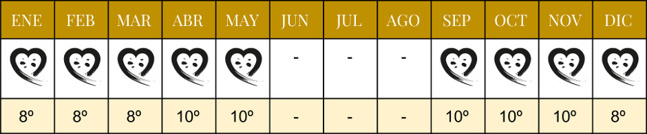 Calendario de Producción Chirimoya