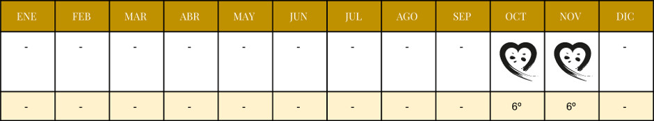 Calendario de Producción Mango